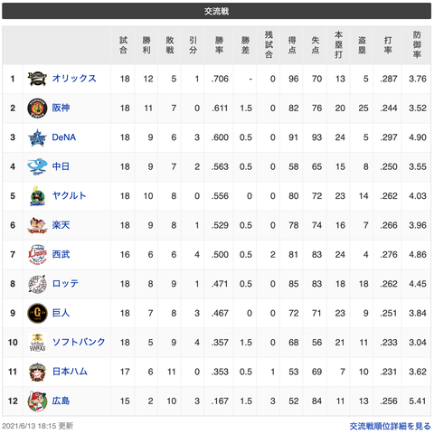 スクリーンショット 2021-06-14 6.22.06