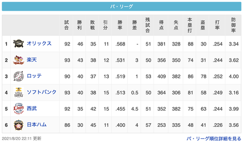 スクリーンショット 2021-08-20 23.37.46
