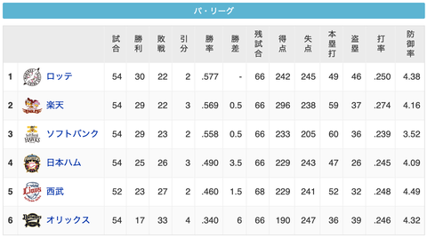 スクリーンショット 2020-08-22 0.16.37