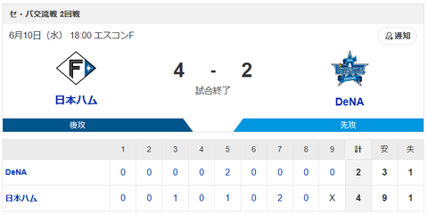 【勝利】日本ハムvsDeNA 交流戦 2回戦｜試合後ハムファン集合｜6/10のサムネイル