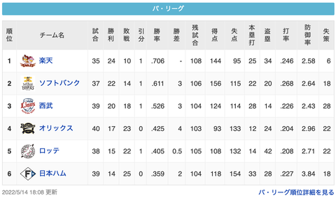 スクリーンショット 2022-05-14 23.35.52
