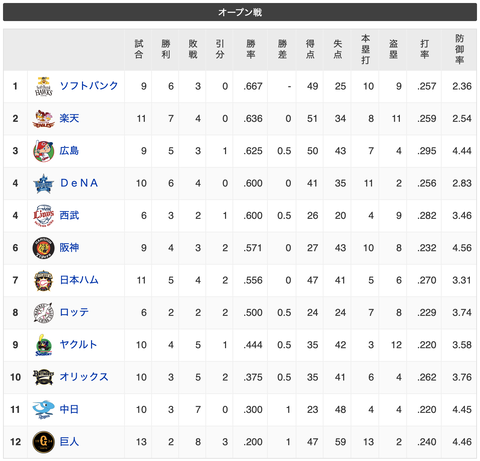 スクリーンショット 2020-03-11 22.21.09