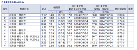 スクリーンショット（2018-06-04 17.37.31）