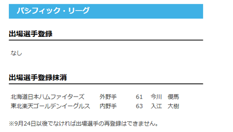 【日本ハム】今川優馬を抹消　14日公示