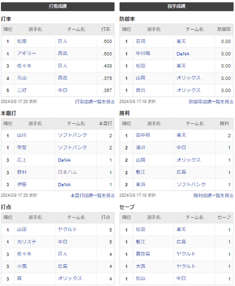 ダウンロード