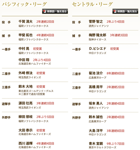 スクリーンショット 2020-12-18 15.21.57