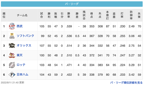 スクリーンショット 2022-08-11 23.58.43