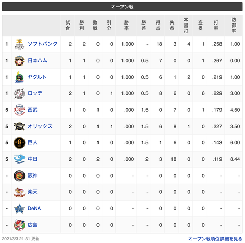 スクリーンショット 2021-03-03 23.29.13