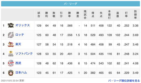 スクリーンショット 2021-10-05 23.29.43