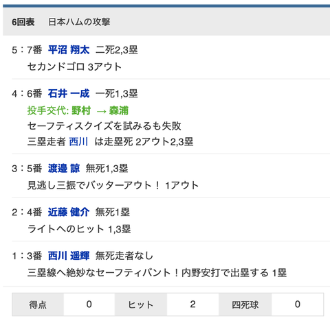 スクリーンショット 2021-06-02 21.42.27