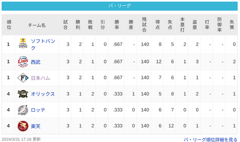 Screenshot 2024-03-31 17.23.22