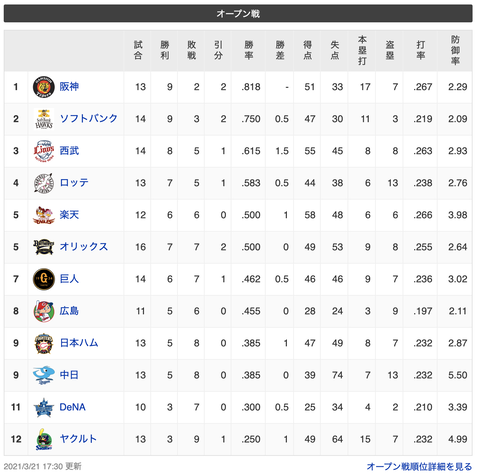 スクリーンショット 2021-03-21 19.16.03