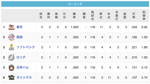 スクリーンショット 2020-06-20 20.10.06