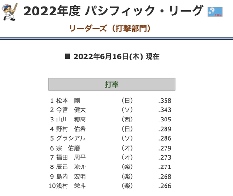 スクリーンショット 2022-06-17 15.10.26