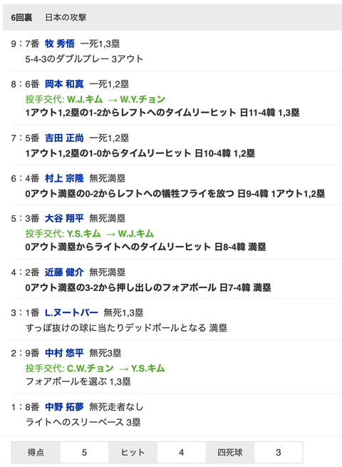 スクリーンショット 2023-03-10 22.11.34