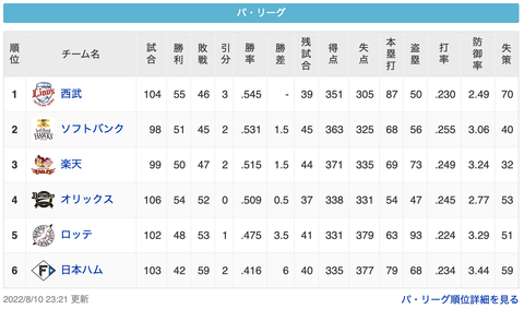スクリーンショット 2022-08-11 0.08.10