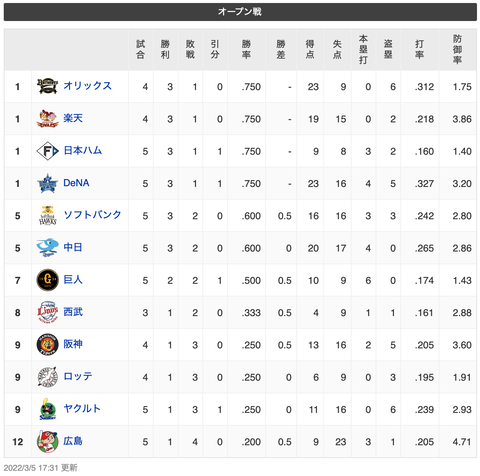 スクリーンショット 2022-03-05 18.23.12