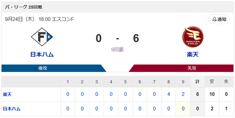 【敗戦】日本ハムvs楽天 25回戦｜試合後ハムファン反省会｜9/24