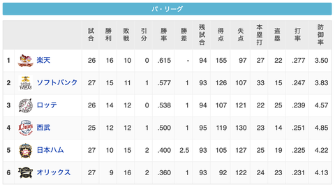 スクリーンショット 2020-07-19 22.25.27