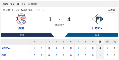 【勝利】西武vs日本ハム CSパ・ファーストステージ 3回戦｜試合後ハムファン集合｜10/12