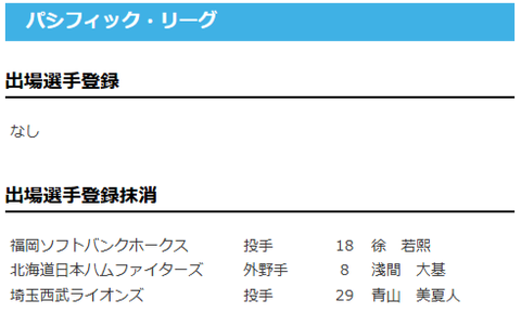 【日本ハム】淺間大基を抹消 8日公示のサムネイル