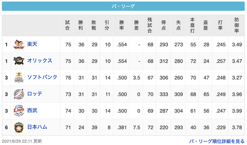 スクリーンショット 2021-06-29 23.36.24