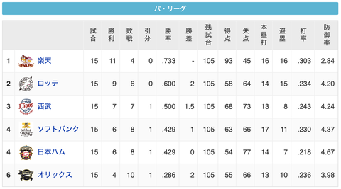 スクリーンショット 2020-07-05 22.20.35