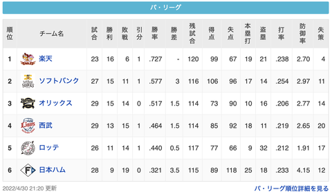 スクリーンショット 2022-04-30 23.31.06