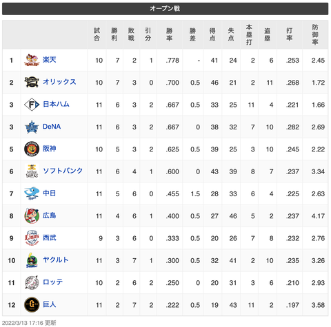 スクリーンショット 2022-03-13 20.11.12