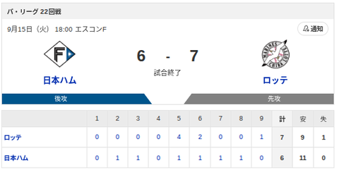 【敗戦】日本ハムvsロッテ 22回戦｜試合後ハムファン反省会｜9/15