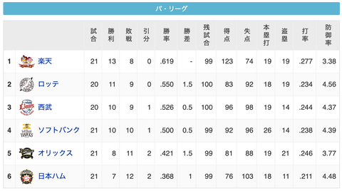 スクリーンショット 2020-07-12 21.44.58