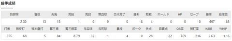 uwsw