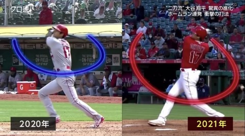 落合博満さん 大谷翔平の アッパースイング に理解示す われわれの時代ならすぐに直された プロ野球１２球団まとめサイト