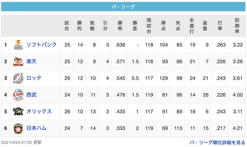 スクリーンショット 2021-04-24 22.29.05