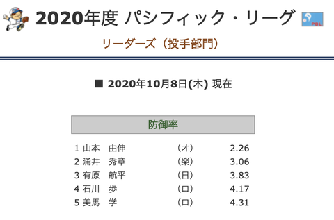 スクリーンショット 2020-10-09 9.22.38