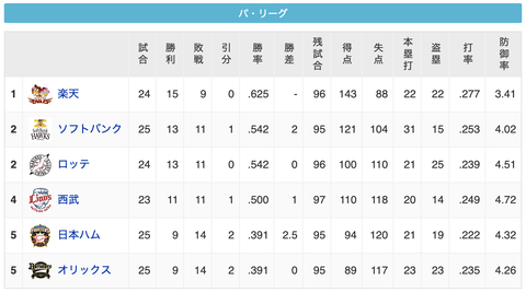 スクリーンショット 2020-07-17 23.39.05