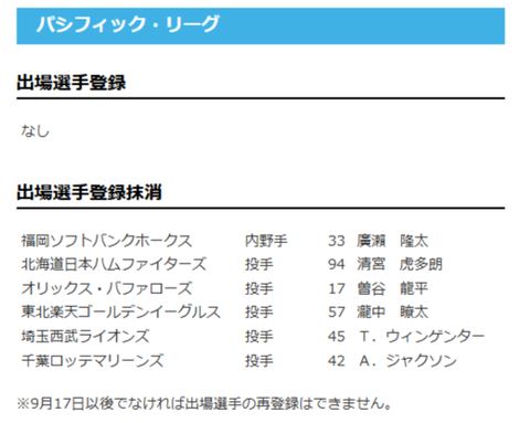 【日本ハム】清宮虎多朗を抹消　7日公示
