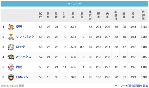 スクリーンショット 2021-06-04 23.24.28