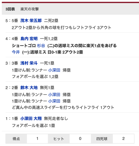 スクリーンショット 2021-05-09 15.03.20