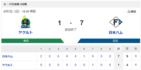 【勝利】ヤクルトvs日本ハム 交流戦 3回戦｜試合後ハムファン集合｜6/7のサムネイル