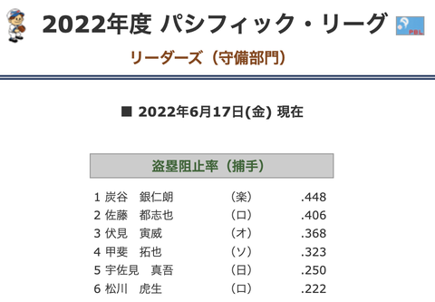 スクリーンショット 2022-06-18 11.30.09