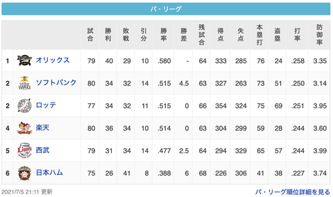 スクリーンショット 2021-07-06 0.34.41