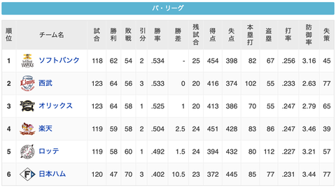 スクリーンショット 2022-09-03 7.15.35