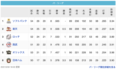 スクリーンショット 2021-05-30 20.15.09