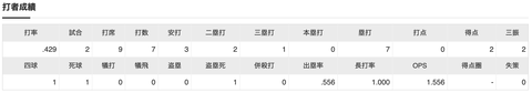 スクリーンショット 2023-04-02 8.14.34