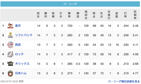 スクリーンショット 2021-04-10 22.51.45