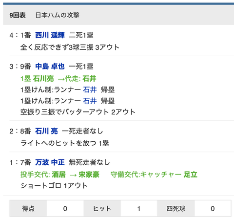 スクリーンショット 2021-06-29 21.17.10