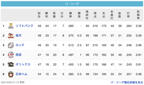 スクリーンショット 2021-05-23 21.28.53