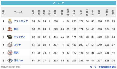 スクリーンショット 2022-06-10 23.56.04