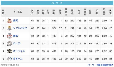 スクリーンショット 2022-06-18 0.30.16